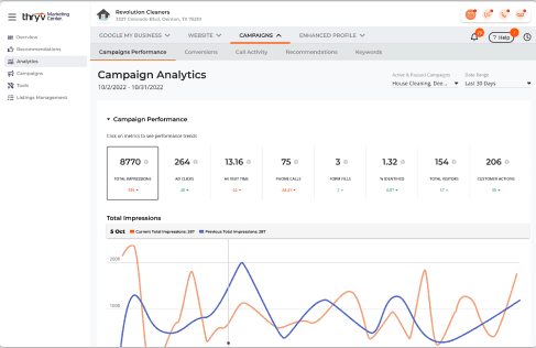 AI-Powered Sales Funnels